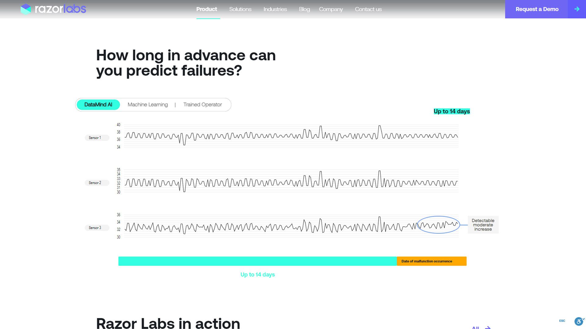 בניית אתר חנות וירטואלית