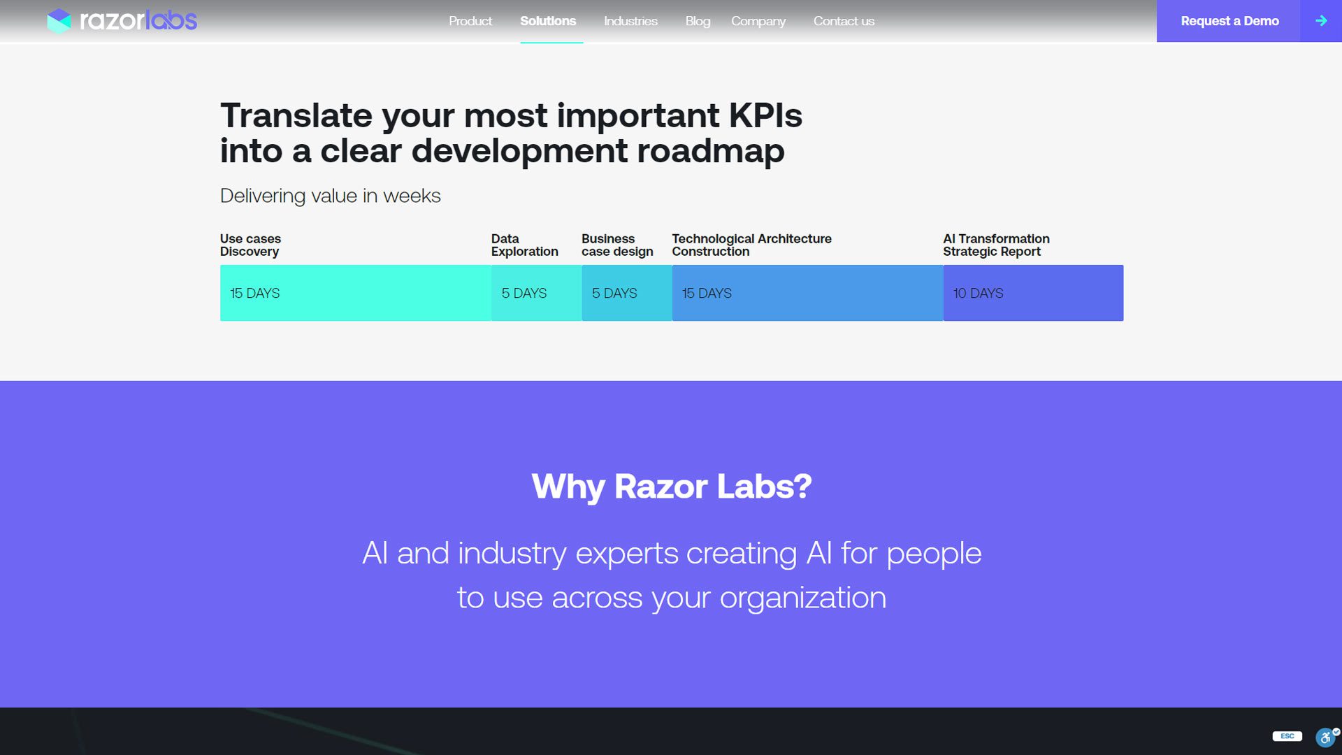 בניית אתר וורדפרס